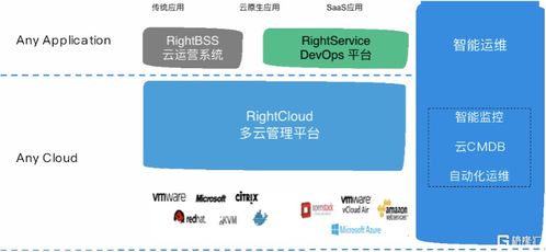 收購云星數據核心產品RightCloud，偉仕佳杰（0856.HK）迎來驚天一躍 云軟件服務的戰略躍遷
