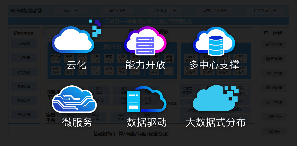 迎接5G新機遇，重塑廣電新體驗 誠毅軟件全業務運營支撐方案